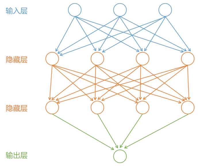 11c720131948837ace908e4774eb35f630d73ca6 典型的深度學習演算法有以下四種類型