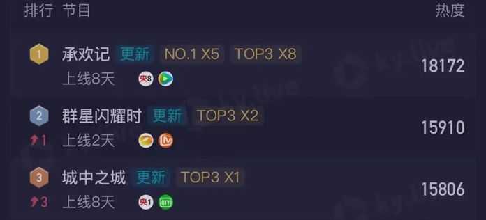 不過，評價相當兩極分化