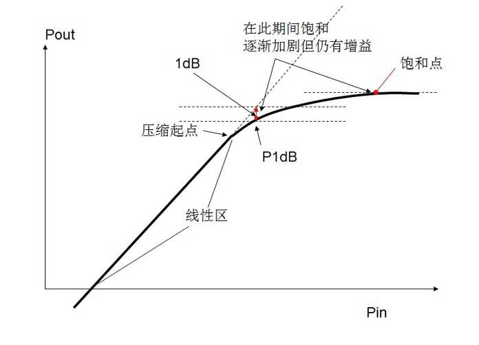 85f1acc04bba7738884890d8bd64482e9307eda6 功率曲線