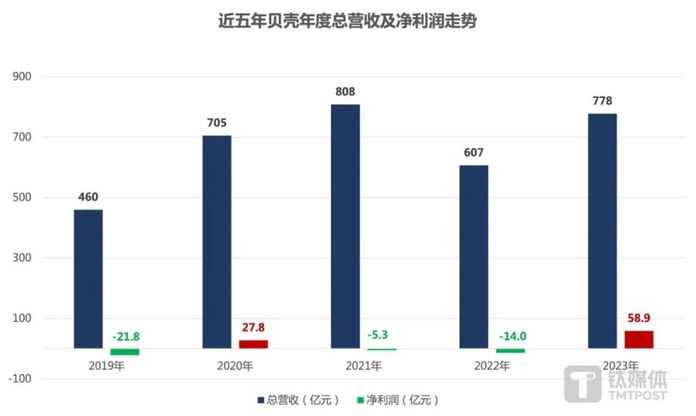 b74edb09f74e8814c01d51f50d6de1b5163a231d 圖片來源:鈦媒體