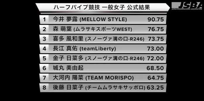 d09d5b9298df3d0fad9a402d07fc770a82cf4ac8 她哪裡是來比賽的,她特喵是來打臉的啊!