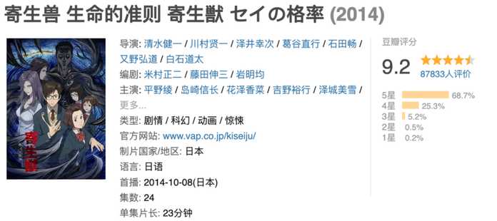 f61241d5a9f419b5ae658d8f28663d77b9fe5bc3 動畫版的評分,甚至高達9.2
