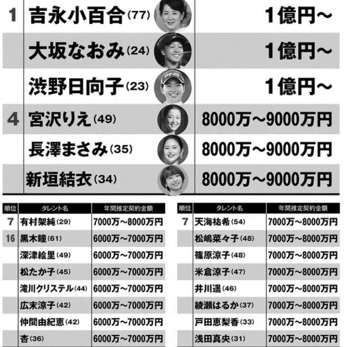 吉永小百合