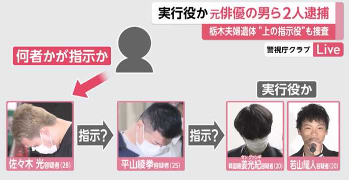048672aa7d90aa1af3b8556f9758fbd913c0a9e9 經過半個月的偵查,