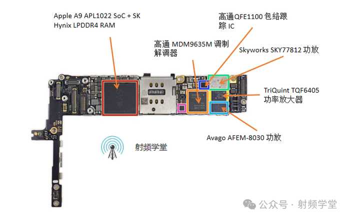 2cea425f94f839e2310dc4471d713b764f149cb7 主板反面以及主要晶片分佈