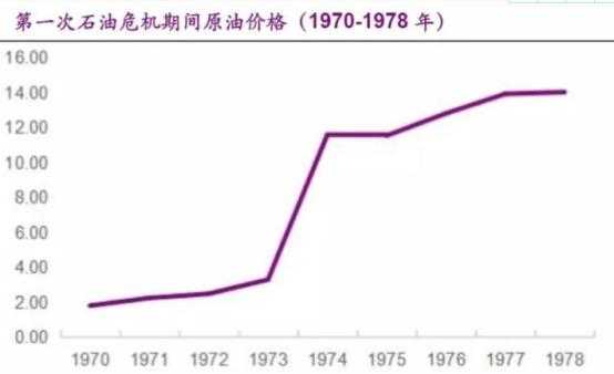 47bad17a596e64b97f69f2d95a7831a2de9eb4be 石油危機,造成了西方世界的分離