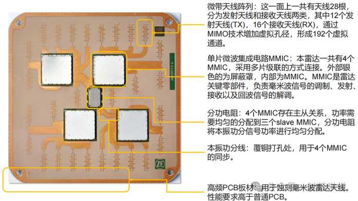 6b5a98fb1ba9c33f79af4815c9f57bf538ad0879 (3) 4D 雷達是如何實現的?