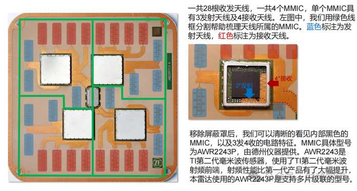 bb01dfbb03f3833215566596350a37438216f561 (3) 4D 雷達是如何實現的?