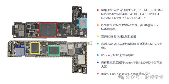 d12e5576b7664261223a1b02ebcacd9e0cfdede5 外層晶片分佈如下