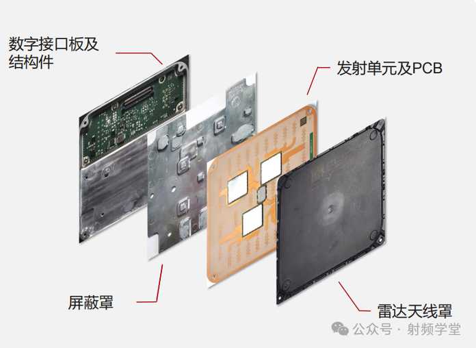 eded459c5eb1e73ebf6aea18f716158d353d7eaa (2)射頻單元正面及PCB