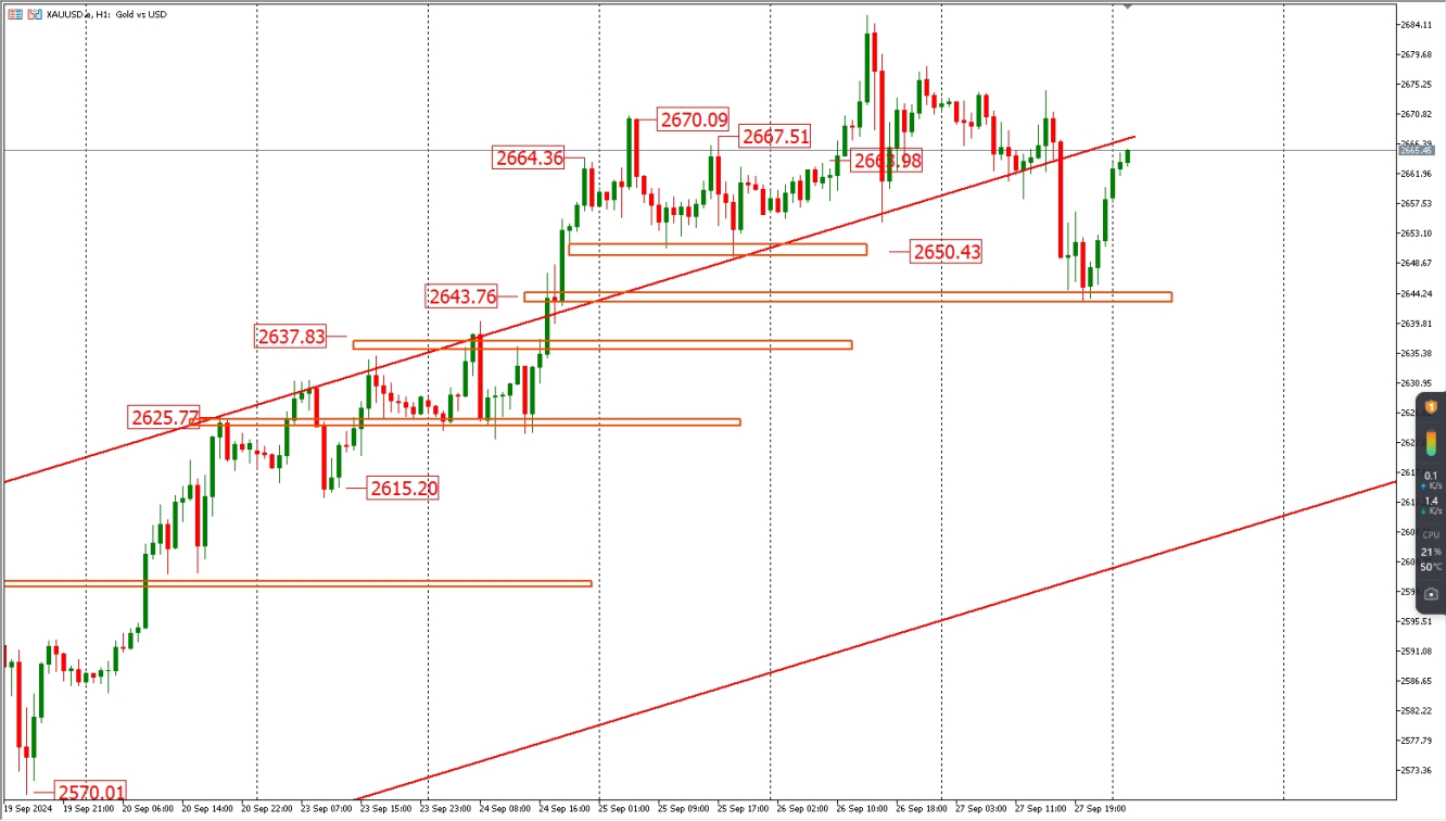 XAUUSD XAUUSD