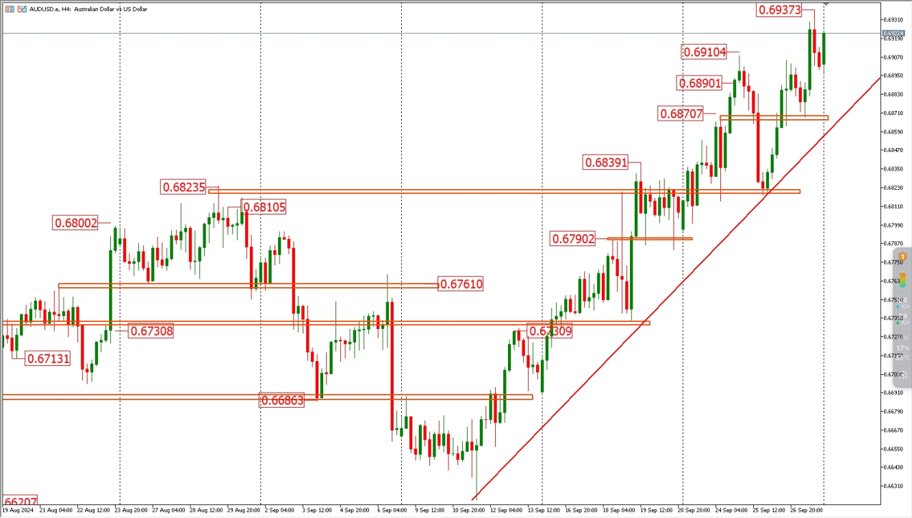 AUDUSD AUDUSD