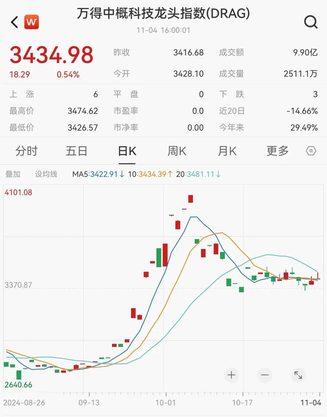 6fc6339f50cae12af162f1080f90eaa9