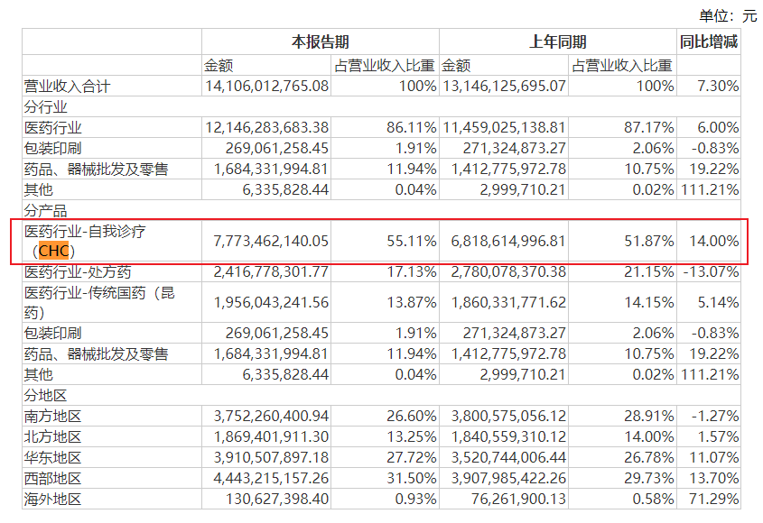 来源:公司2024H1财报 来源:公司2024H1财报