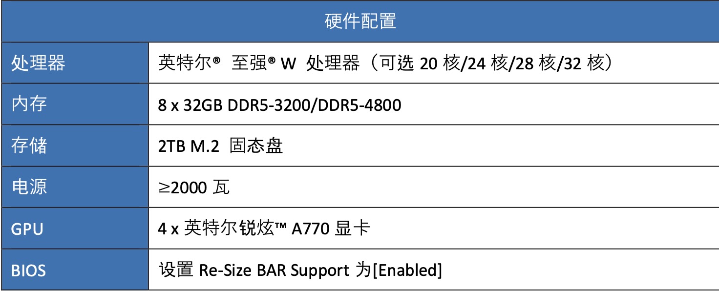 174a41751c89232b53ee7efc2c542e3a 成本打到6万以下 手把手教你用4路锐炫™ 显卡+至强® W跑DeepSeek