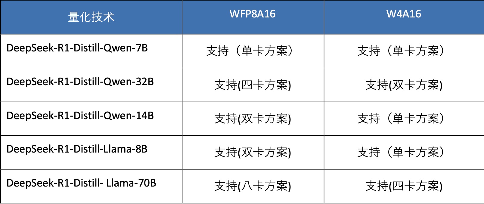 4a3b3cf9eb54f86b571f5259bd4f53cc 成本打到6万以下 手把手教你用4路锐炫™ 显卡+至强® W跑DeepSeek