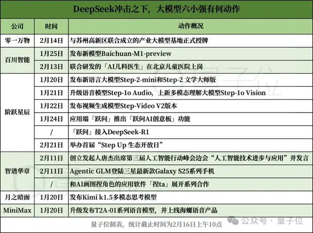 556a938426eb005322f89c2c9d968f5c DeepSeek冲击之下,大模型六小强如何「回应」?