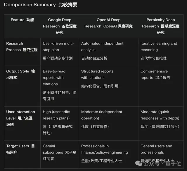 55bc0f5a564f78c1a8f9e26fc8f40ffa Perplexity免费推出Deep Research:性能超过R1、o3-mini等,CEO:感谢DeepSeek