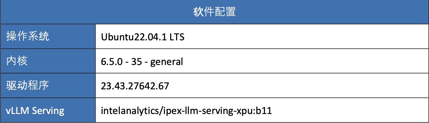 d9743aae6d24944f77fdce35a82d1b03 成本打到6万以下 手把手教你用4路锐炫™ 显卡+至强® W跑DeepSeek