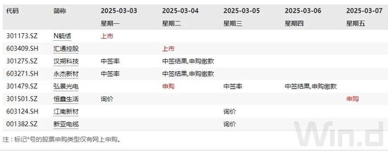 本周操盘攻略:一系列重要数据即将发布 本周操盘攻略:一系列重要数据即将发布