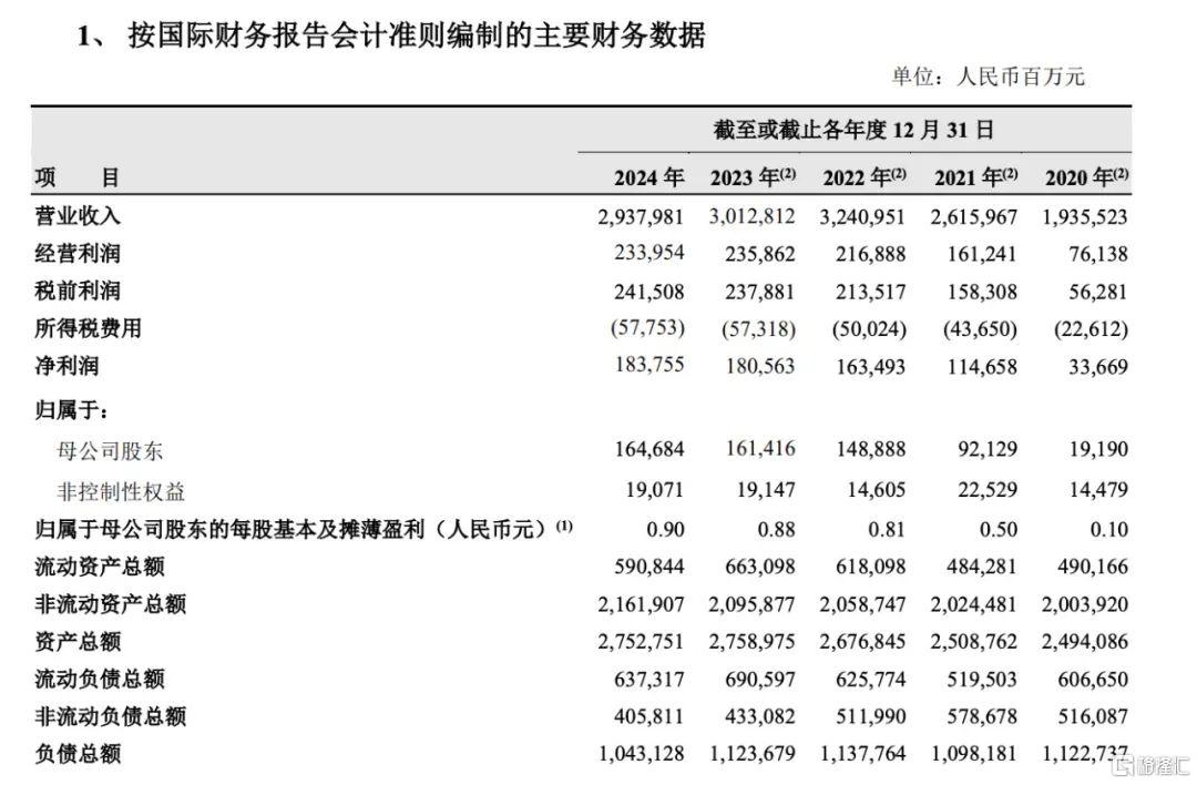 超级印钞机?“三桶油”去年狂赚3500亿,日进斗金9.7亿! 超级印钞机?“三桶油”去年狂赚3500亿,日进斗金9.7亿!