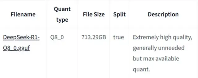 40f4aad39f52199e187b9fa1b606d3b5 天翼云CPU实例部署DeepSeek-R1模型最佳实践