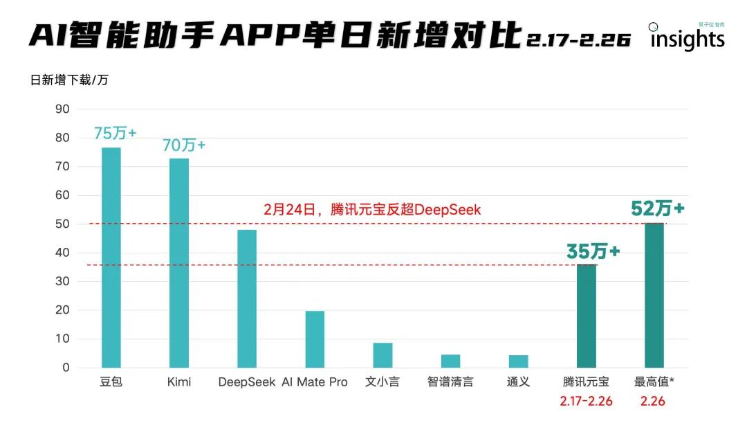 6a6626bd792f042658136e9223ef3a71 实测腾讯元宝电脑版:搭载满血版DeepSeek,装上就是AI PC