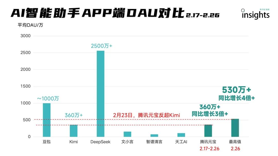 7198fb7ebc8ee577c472f9a2e101172d 实测腾讯元宝电脑版:搭载满血版DeepSeek,装上就是AI PC