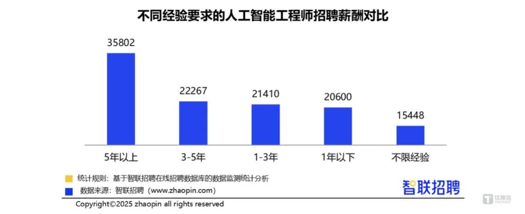 7302220068421633 图片