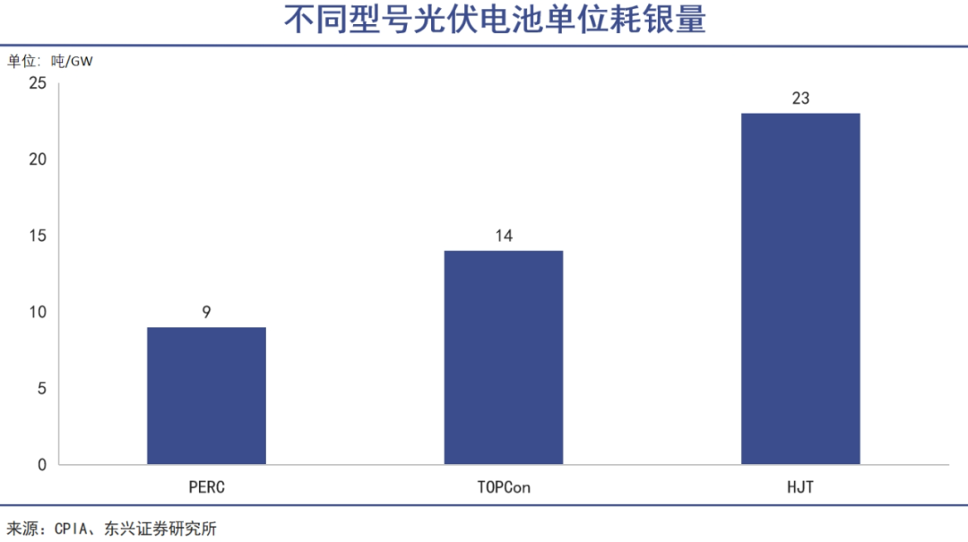 炒白银？中国人兴趣不大