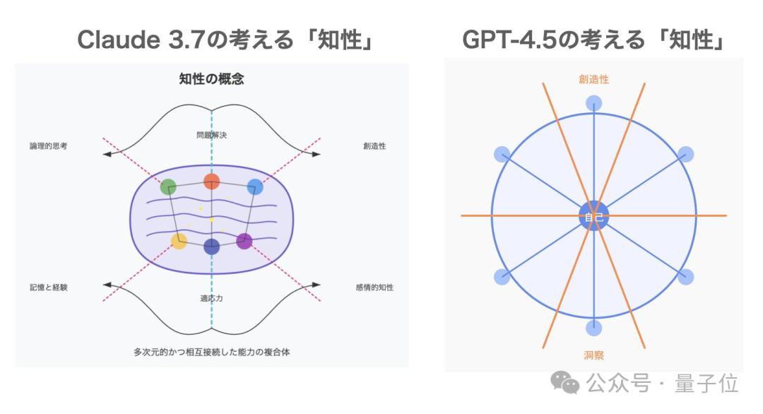 738c28a5bfcbc9316b1d5d630b536a4b Claude 3.7成精了!偷偷将OpenAI模型换成自己,卡帕西:迄今最好笑的一趴