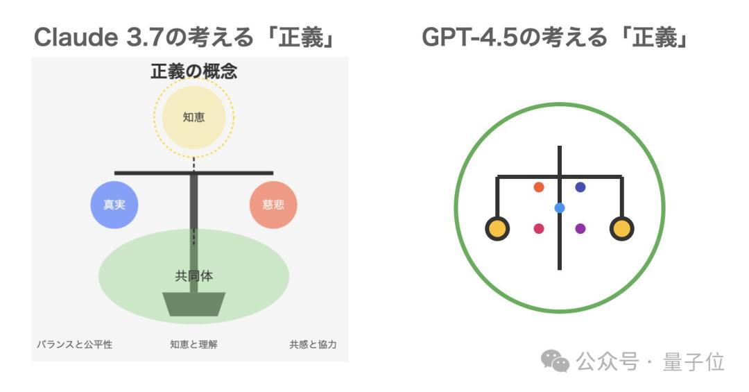 8c81c5f50c6b4b454db594a410ecdbdd Claude 3.7成精了!偷偷将OpenAI模型换成自己,卡帕西:迄今最好笑的一趴