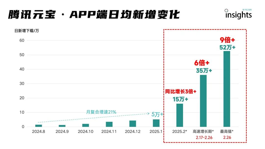 a0f95600e972fbb647637ee3ef555051 实测腾讯元宝电脑版:搭载满血版DeepSeek,装上就是AI PC
