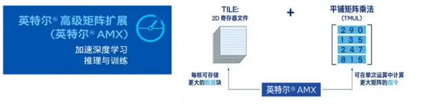 a82d869da98ee9bc1f78628a781faa11 天翼云CPU实例部署DeepSeek-R1模型最佳实践