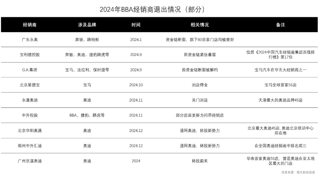 超越BBA,豪车市场进入“小米时刻” 超越BBA,豪车市场进入“小米时刻”