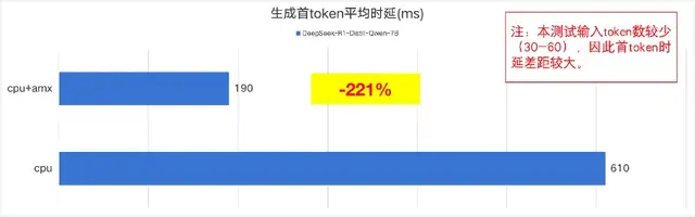 f8012e8ca5a0a6f839382cf3ad55d4b2 天翼云CPU实例部署DeepSeek-R1模型最佳实践