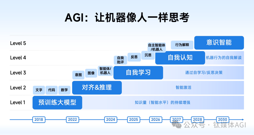 杭州国资参投,智谱完成超10亿元人民币战略融资 杭州国资参投,智谱完成超10亿元人民币战略融资