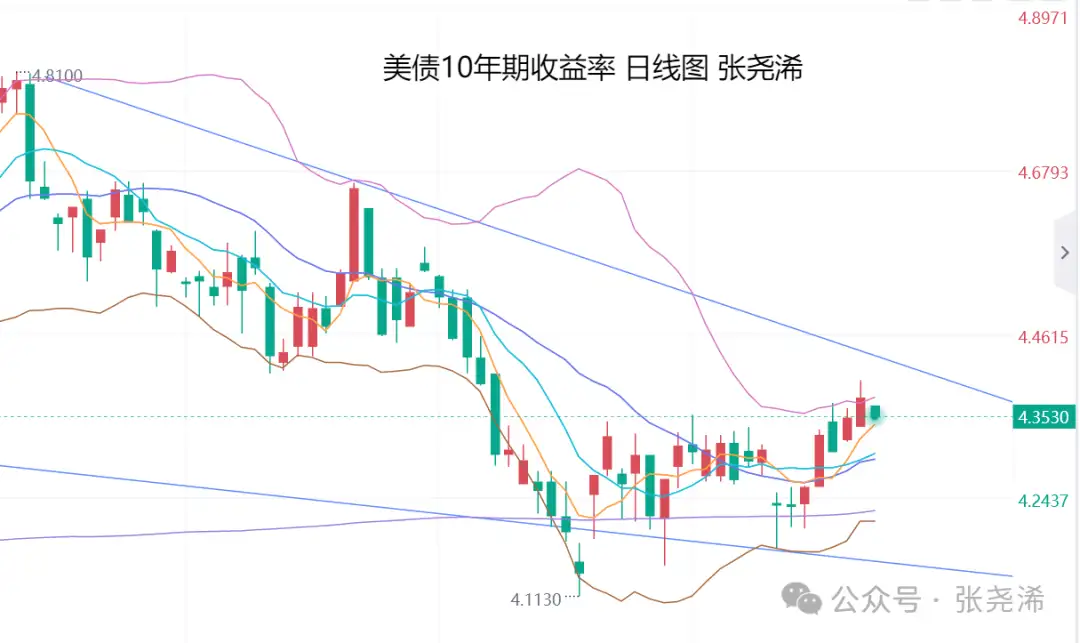 张尧浠:全球贸易紧张局势升级、黄金反弹待上探3080 张尧浠:全球贸易紧张局势升级、黄金反弹待上探3080