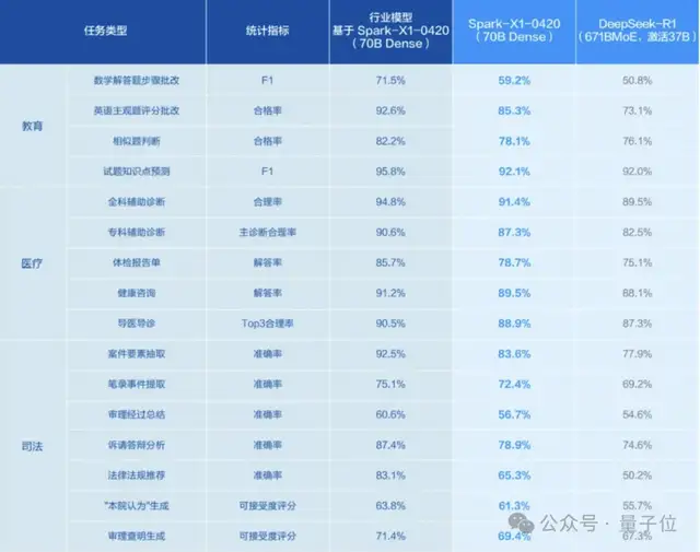 0781a72717ca39a69cb4611548221247 英伟达H20不让用?全国产算力推理模型升级,4张华为卡即可部署