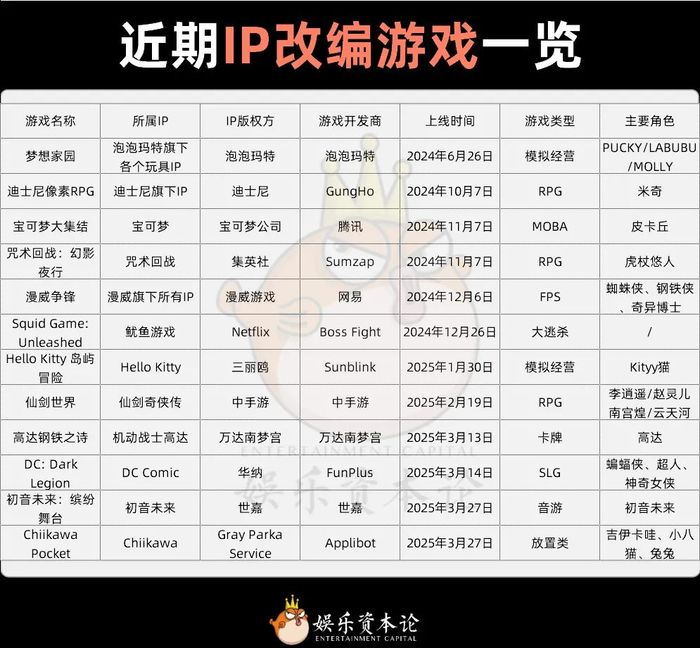 当卡皮巴拉Go遇见三小只：吉伊卡哇IP游改启示录
