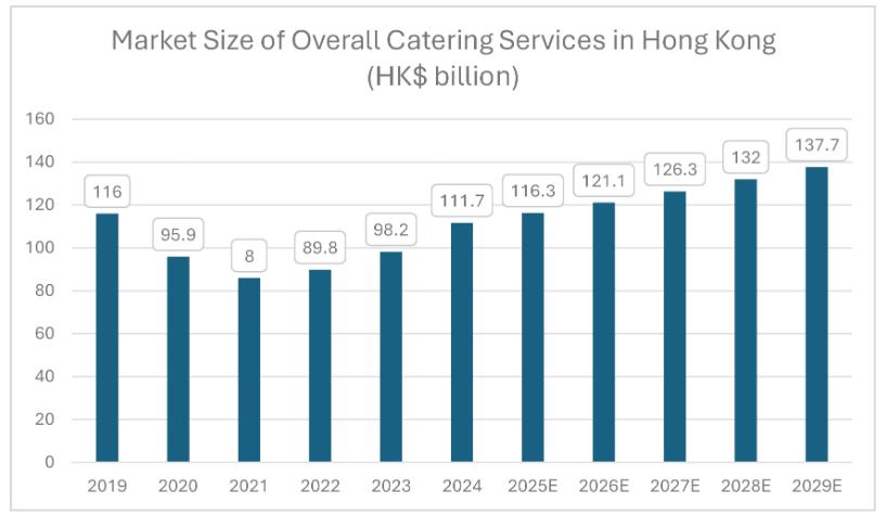 香港3家火锅店撑起一个IPO,又有餐饮企业赴美上市 香港3家火锅店撑起一个IPO,又有餐饮企业赴美上市