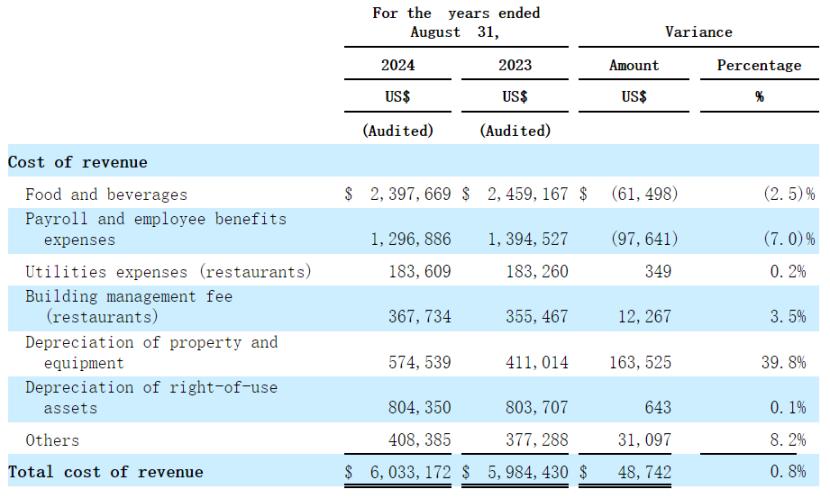 1743471719175083402