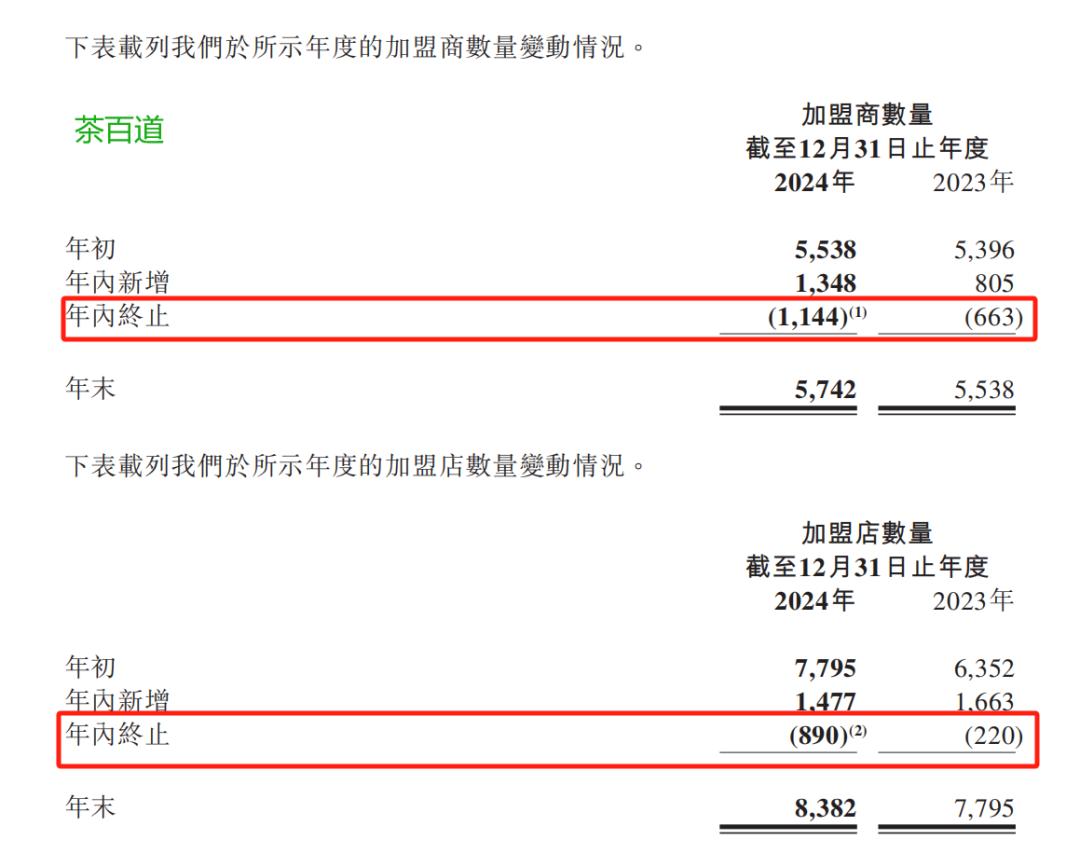 新茶饮的拐点来了? 新茶饮的拐点来了?