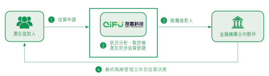 生态重构,互金平台如何求生? 生态重构,互金平台如何求生?