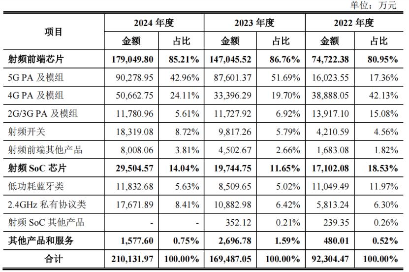 华为、小米投出一家射频前端芯片IPO 华为、小米投出一家射频前端芯片IPO