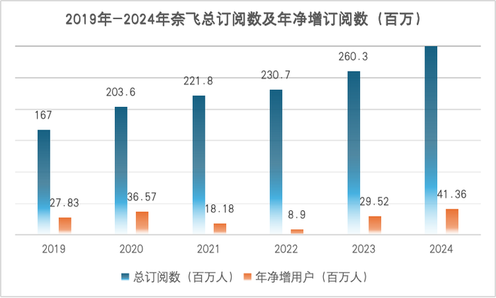 全球科技股血流成河,这家公司靠“鱿鱼经济学”狂赚100亿 全球科技股血流成河,这家公司靠“鱿鱼经济学”狂赚100亿