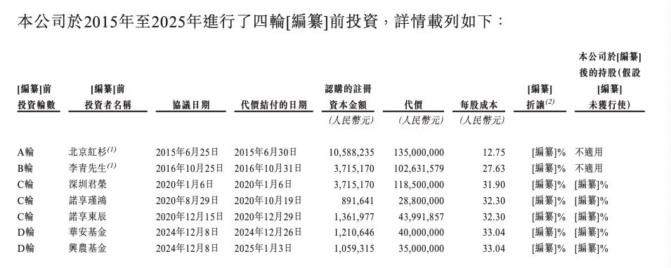 年轻人吃梅，吃出了一个IPO