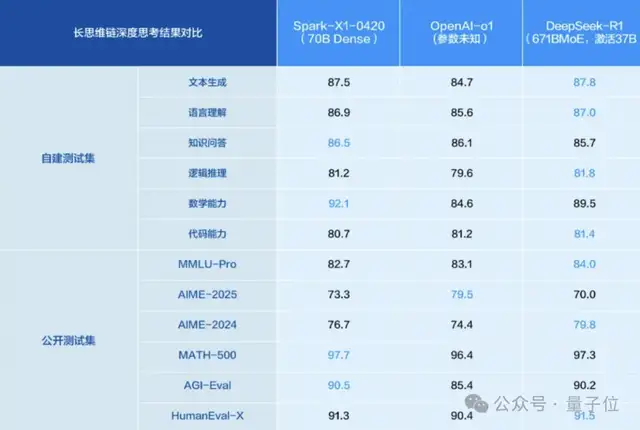 英伟达H20不让用?全国产算力推理模型升级,4张华为卡即可部署 英伟达H20不让用?全国产算力推理模型升级,4张华为卡即可部署