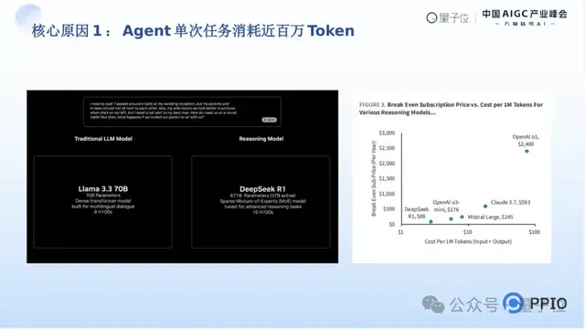 2f0a1d4585b017ebfce7d7283a6553cf PPIO姚欣:让免费成为可能,AI时代开启“提速降费”|中国AIGC产业峰会