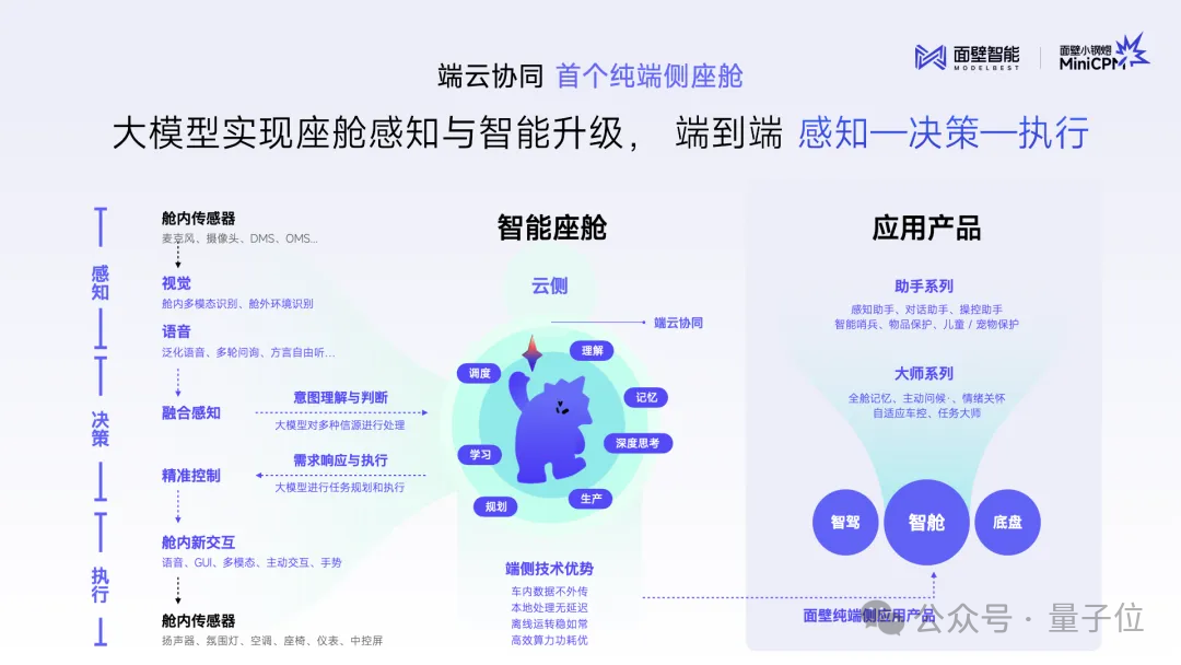 智能车速度刷新：仅10个月，首个纯端侧大模型上车量产！